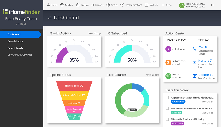 CRM dashboard screenshot